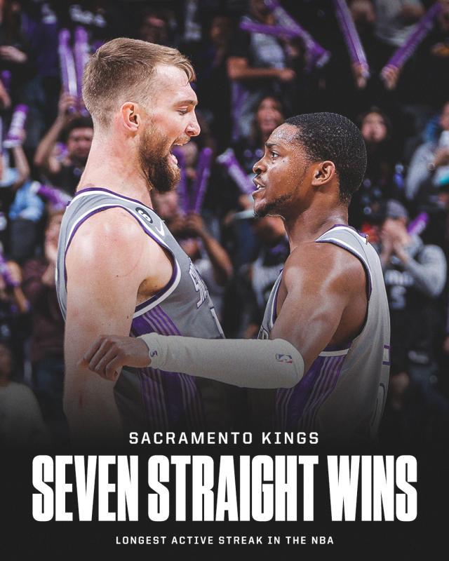 半岛体育-国王力克灰熊冲至西部第3！上次7连胜詹皇仅二年级